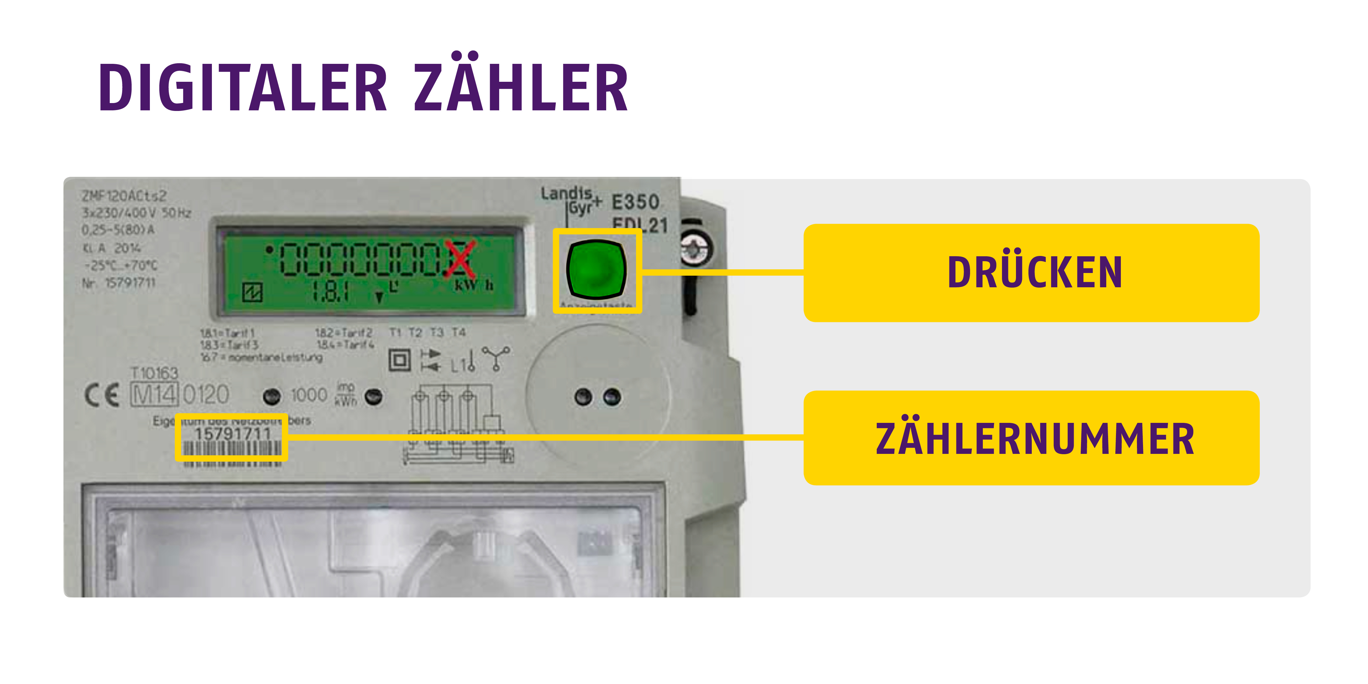 So funktioniert das Ablesen eines digitalen Stromzählers