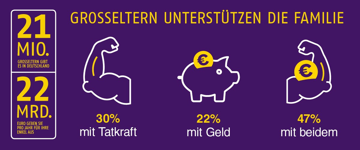 So unterstützen Großeltern - Quelle: Nido Magazin