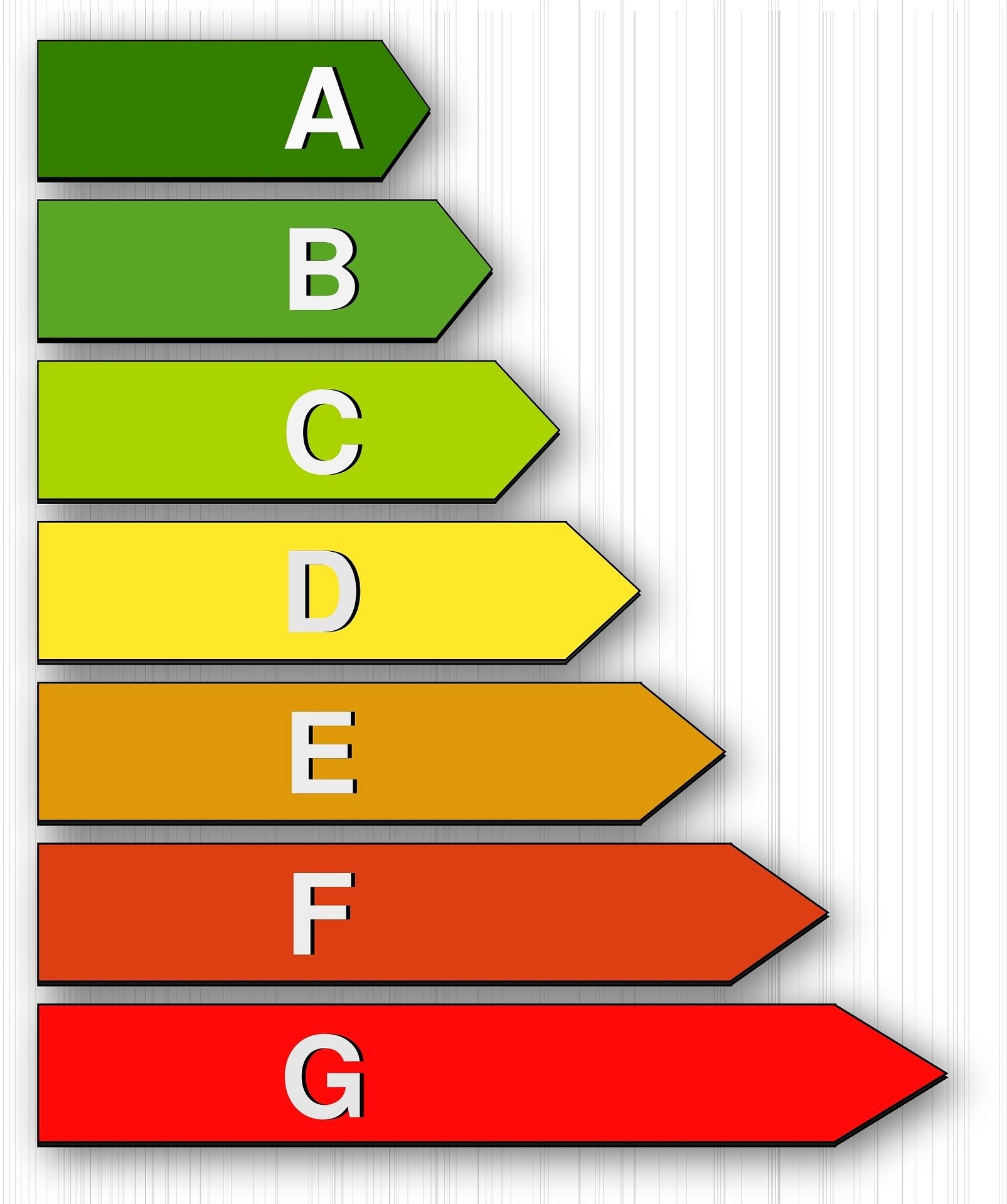 Die neuen Die neuen Energieeffizienzklassen - Bild: pixabay