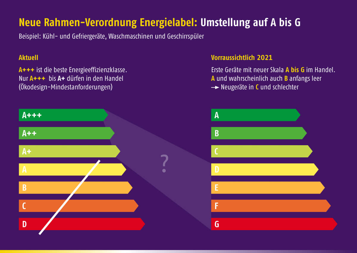 Energieeffizienz-Klassen ab Frühjahr 2021 - (c) enbausa.de